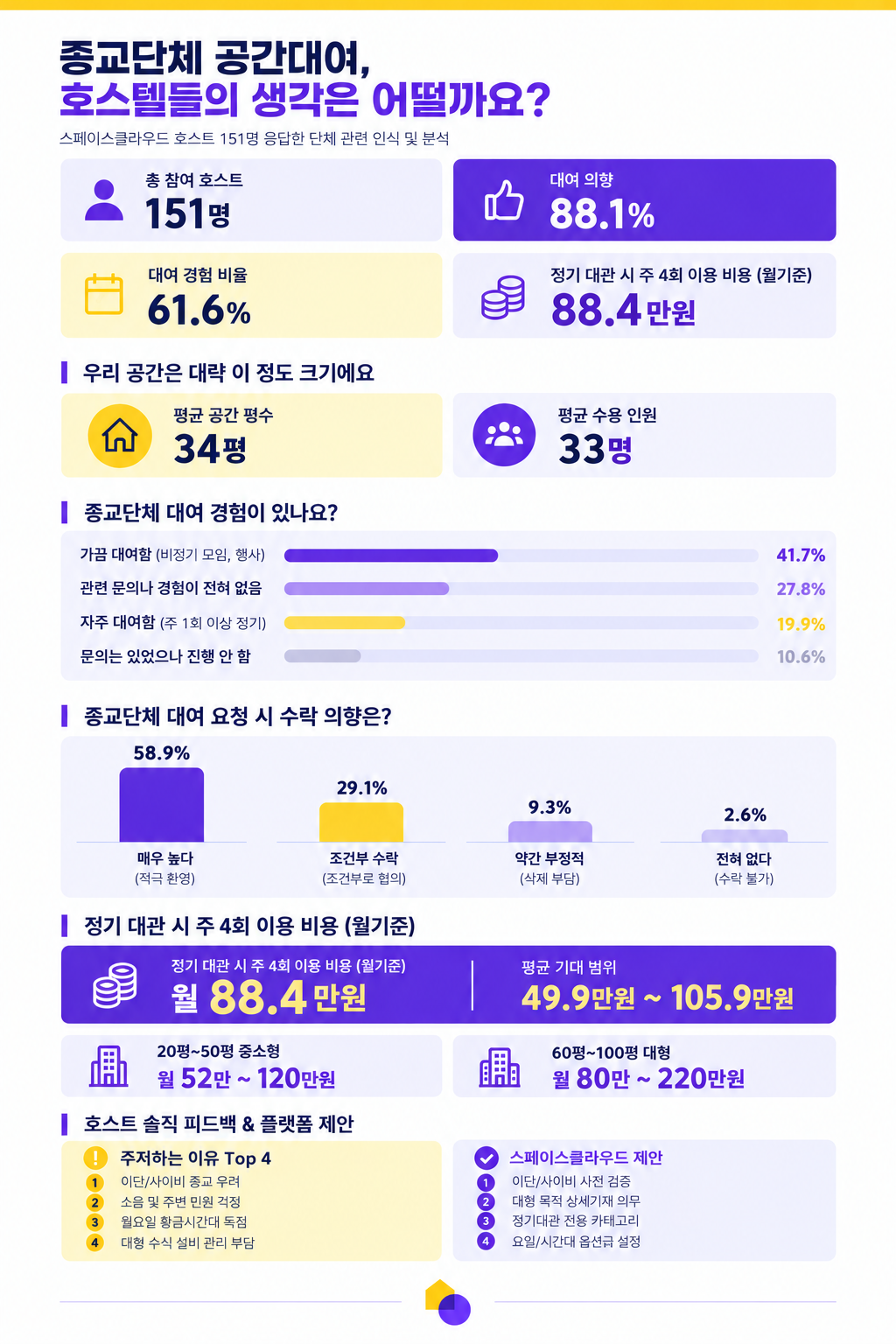 스페이스클라우드 제공
